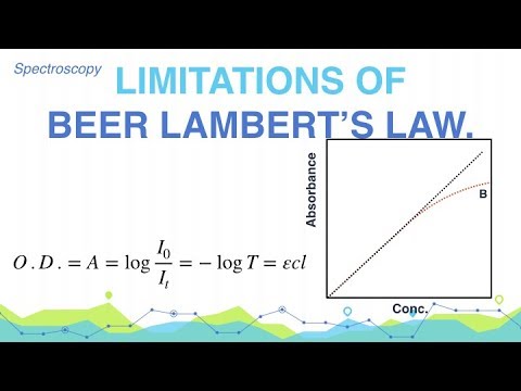 Limitations-of-Beer-Lambert Laws